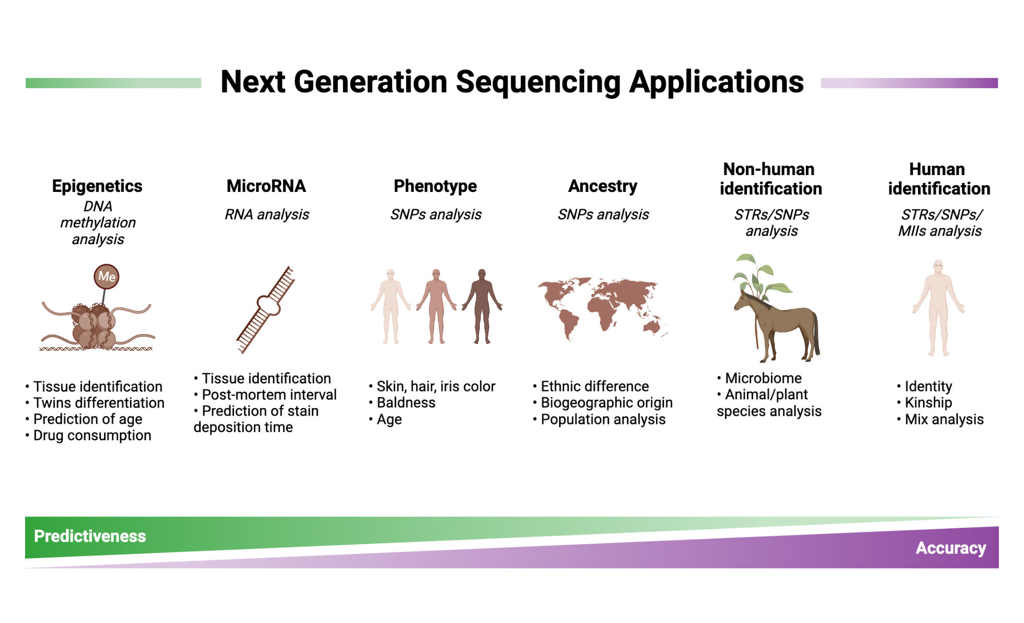 Applications of next-generation sequencing